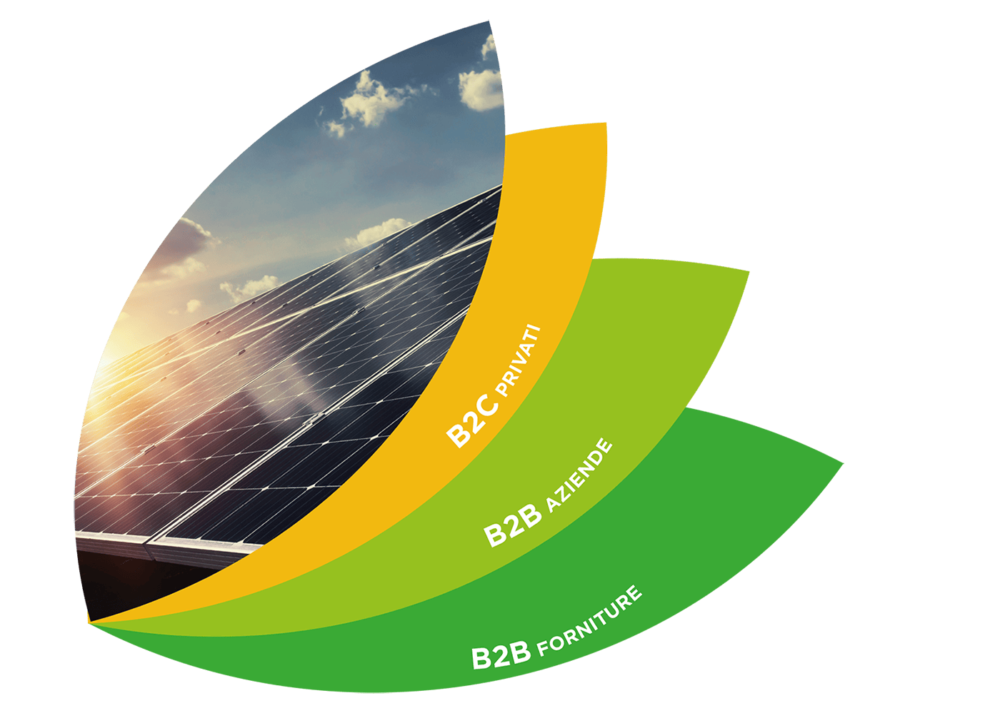 fotovoltaico-italia